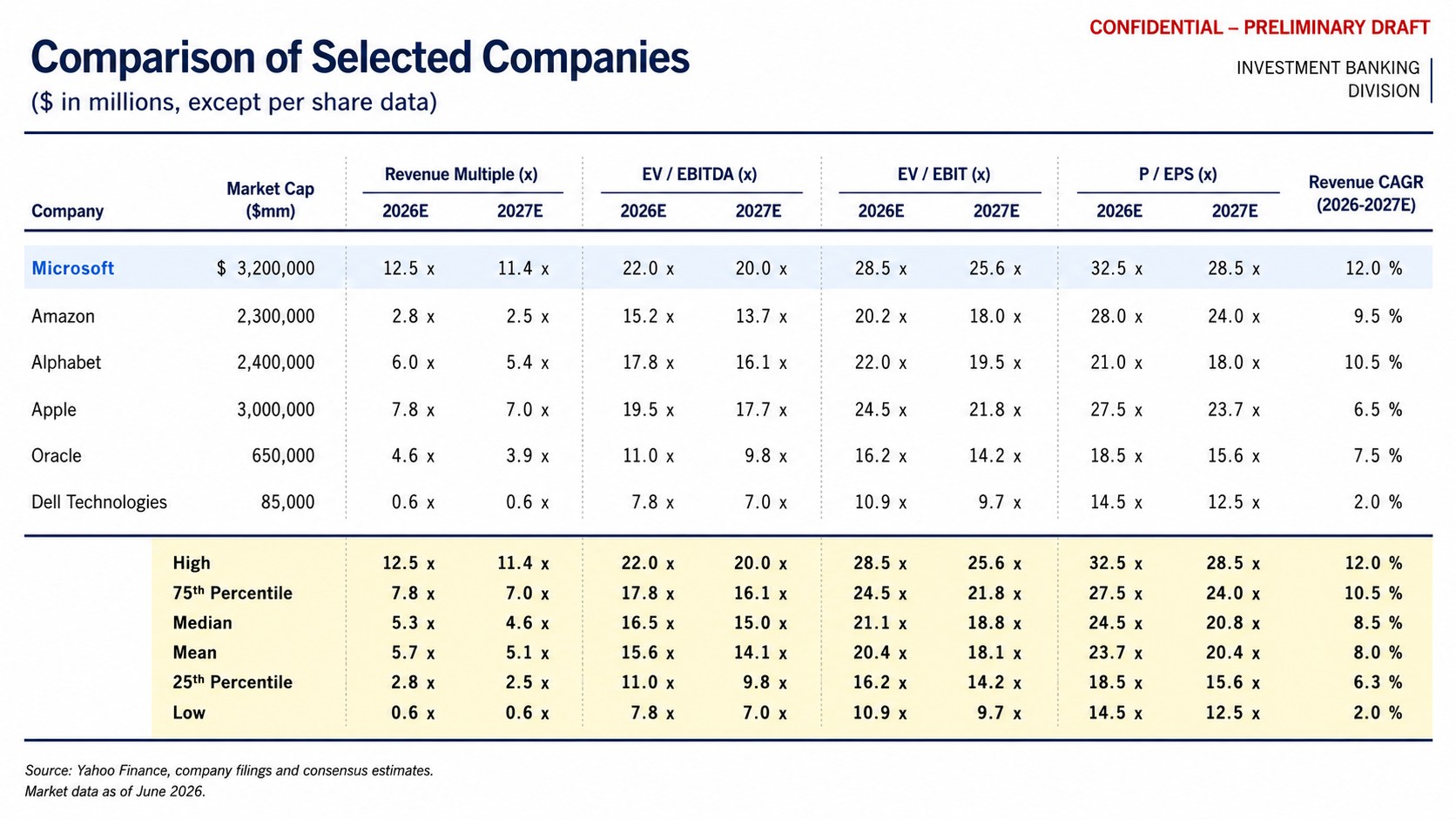 Comps Output
