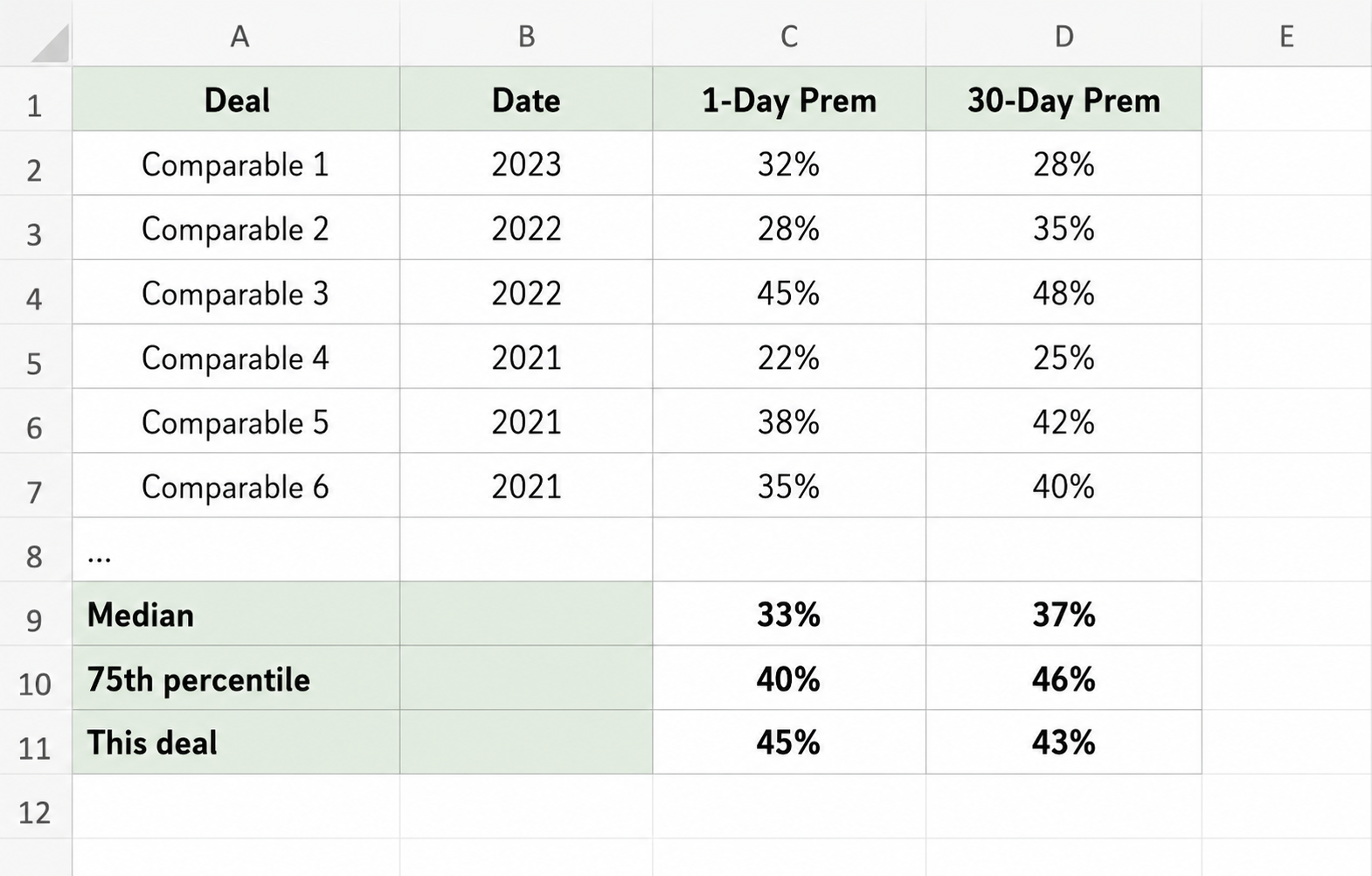 Excel table